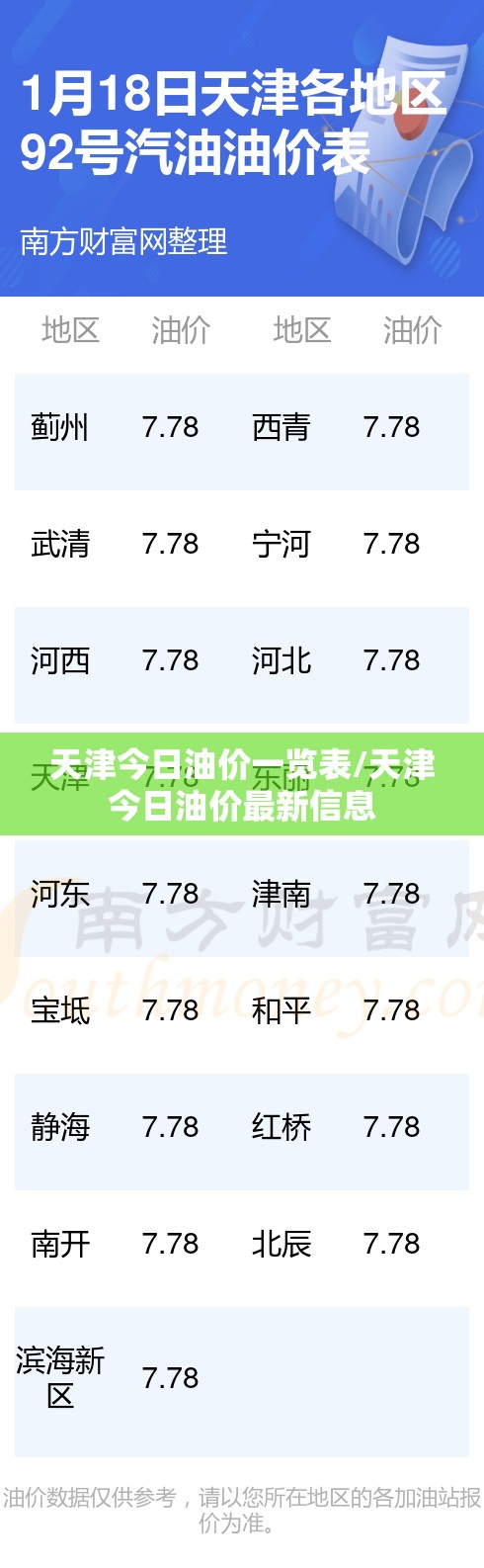天津今日油价一览表/天津今日油价最新信息 天津今日油价一览表/天津今日油价最新信息