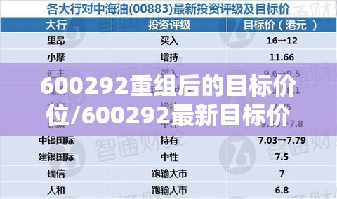600292重组后的目标价位/600292最新目标价 600292重组后的目标价位/600292最新目标价