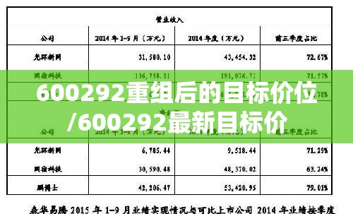 600292重组后的目标价位/600292最新目标价 600292重组后的目标价位/600292最新目标价