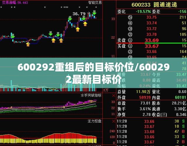 600292重组后的目标价位/600292最新目标价 600292重组后的目标价位/600292最新目标价