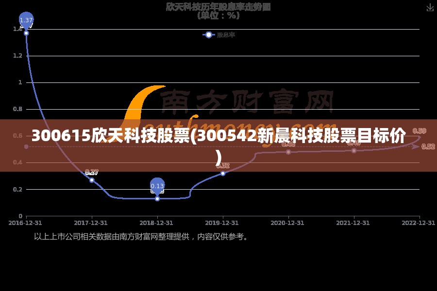 300615欣天科技股票(300542新晨科技股票目标价)