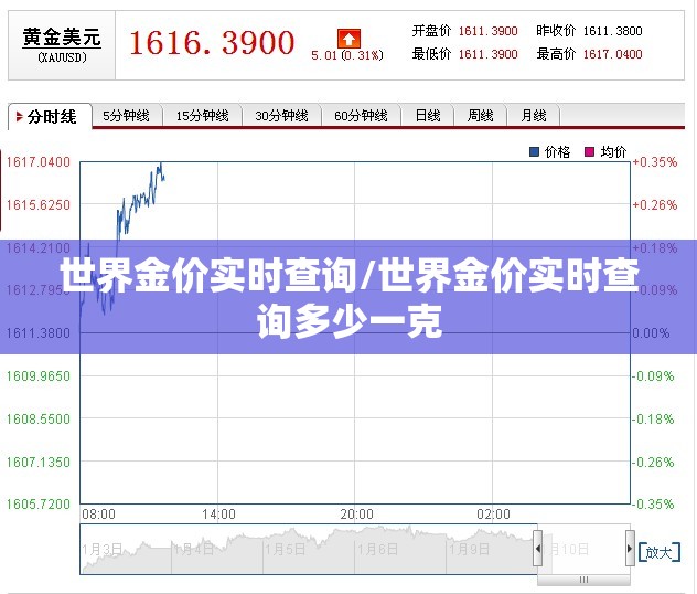 世界金价实时查询/世界金价实时查询多少一克