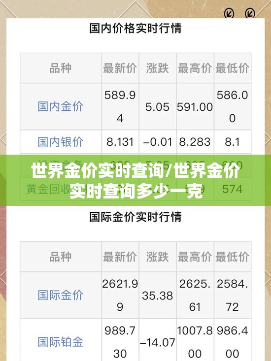 世界金价实时查询/世界金价实时查询多少一克