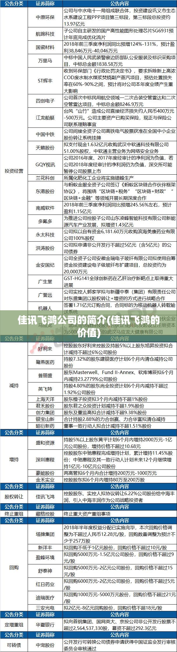佳讯飞鸿公司的简介(佳讯飞鸿的价值) 佳讯飞鸿公司的简介(佳讯飞鸿的价值)