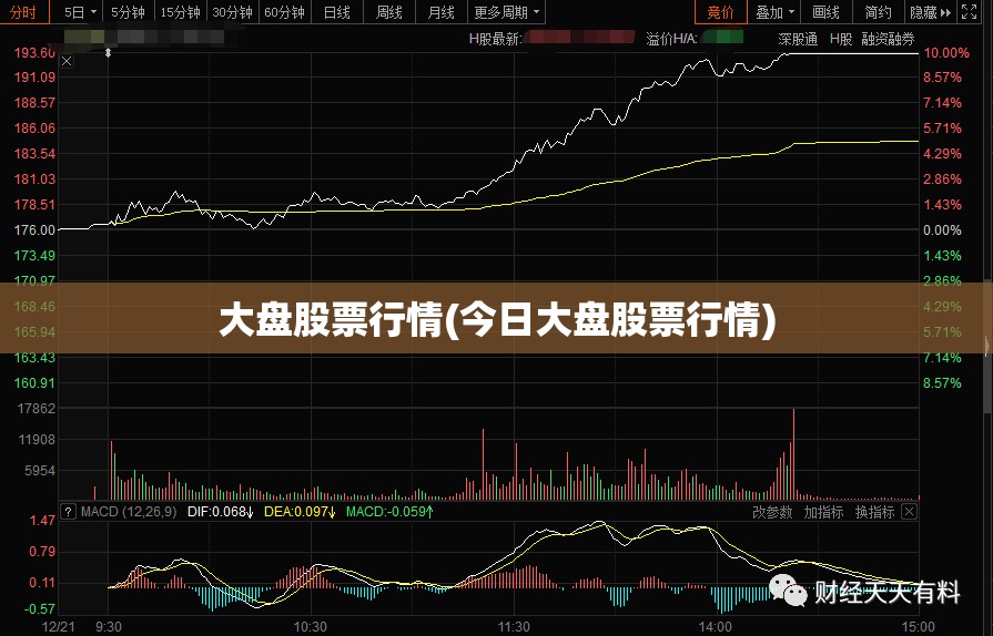大盘股票行情(今日大盘股票行情)