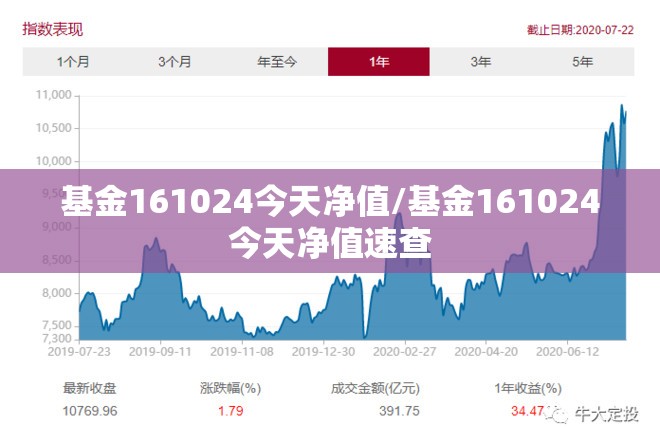 基金161024今天净值/基金161024今天净值速查 基金161024今天净值/基金161024今天净值速查