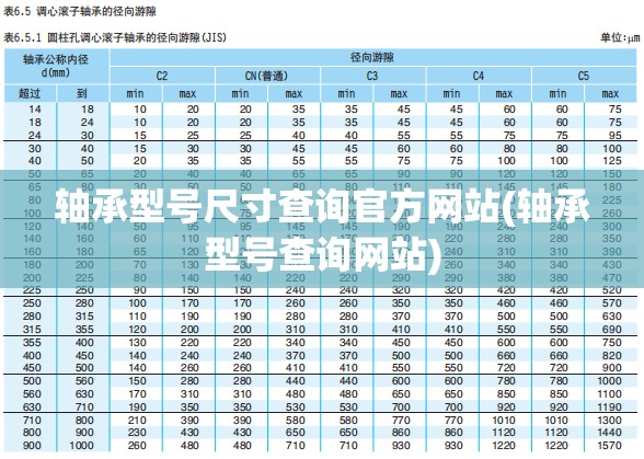 轴承型号尺寸查询官方网站(轴承型号查询网站) 轴承型号尺寸查询官方网站(轴承型号查询网站)