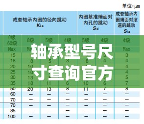 轴承型号尺寸查询官方网站(轴承型号查询网站) 轴承型号尺寸查询官方网站(轴承型号查询网站)