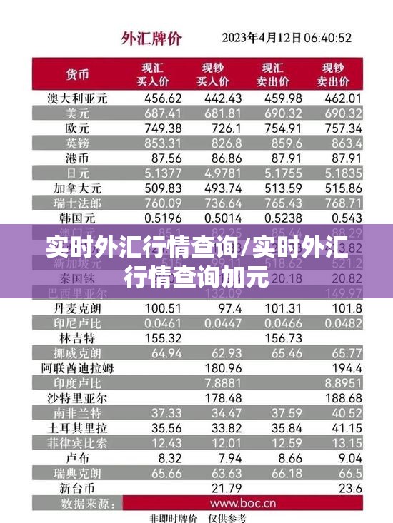 实时外汇行情查询/实时外汇行情查询加元 实时外汇行情查询/实时外汇行情查询加元