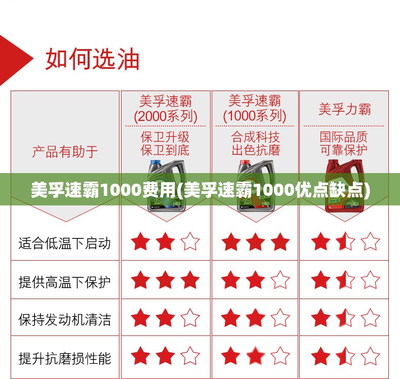 美孚速霸1000费用(美孚速霸1000优点缺点) 美孚速霸1000费用(美孚速霸1000优点缺点)