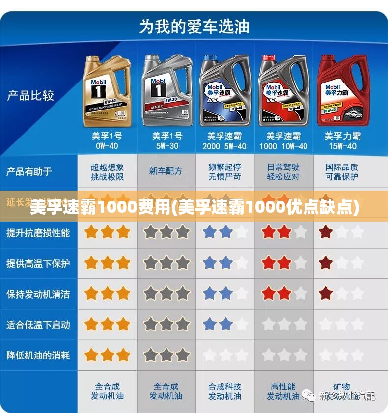 美孚速霸1000费用(美孚速霸1000优点缺点) 美孚速霸1000费用(美孚速霸1000优点缺点)