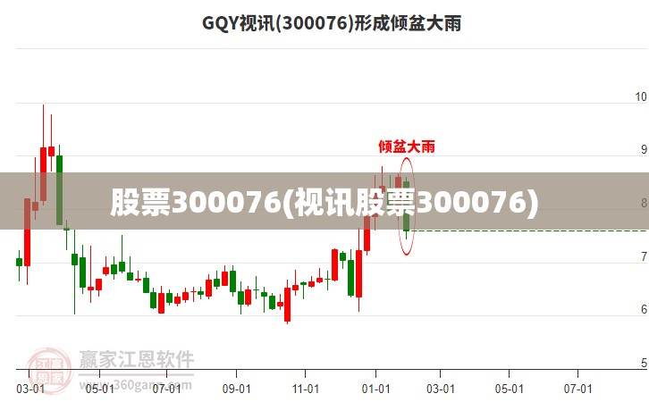 股票300076(视讯股票300076)