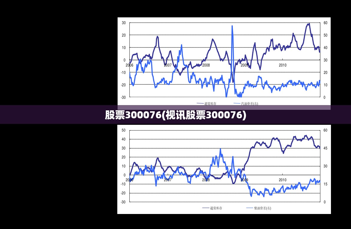 股票300076(视讯股票300076)