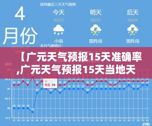 【广元天气预报15天准确率,广元天气预报15天当地天气查询表】