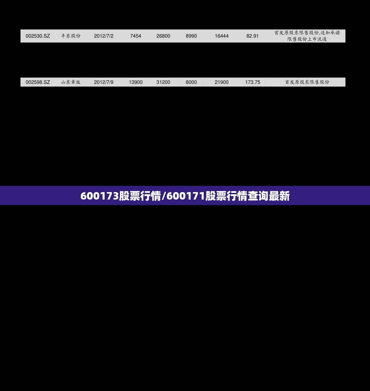 600173股票行情/600171股票行情查询最新 600173股票行情/600171股票行情查询最新