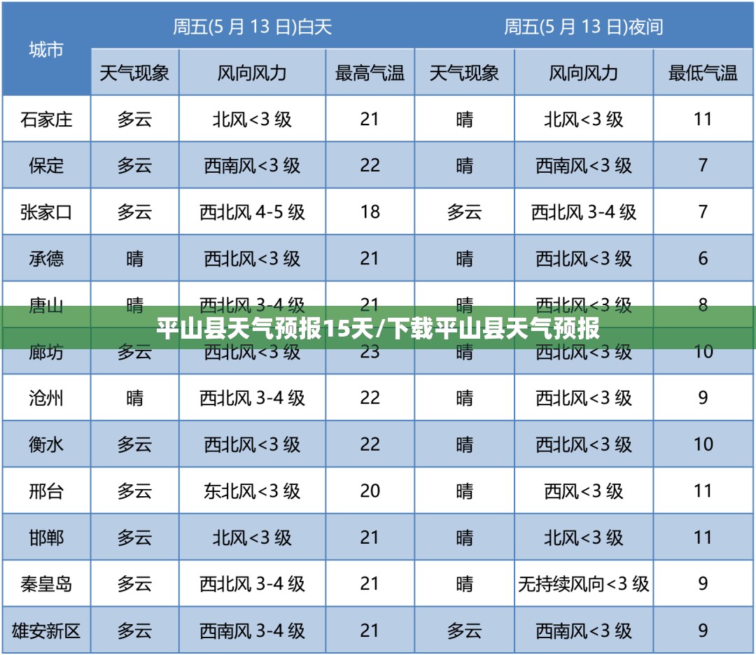 平山县天气预报15天/下载平山县天气预报 平山县天气预报15天/下载平山县天气预报