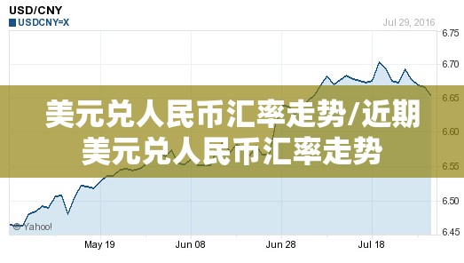 美元兑人民币汇率走势/近期美元兑人民币汇率走势