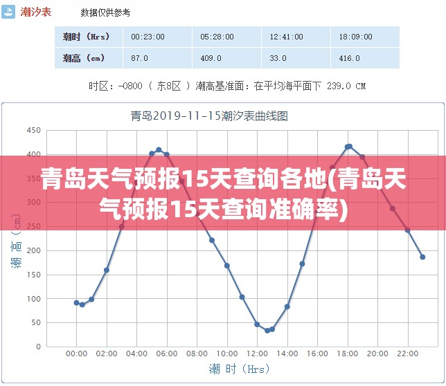 青岛天气预报15天查询各地(青岛天气预报15天查询准确率) 青岛天气预报15天查询各地(青岛天气预报15天查询准确率)