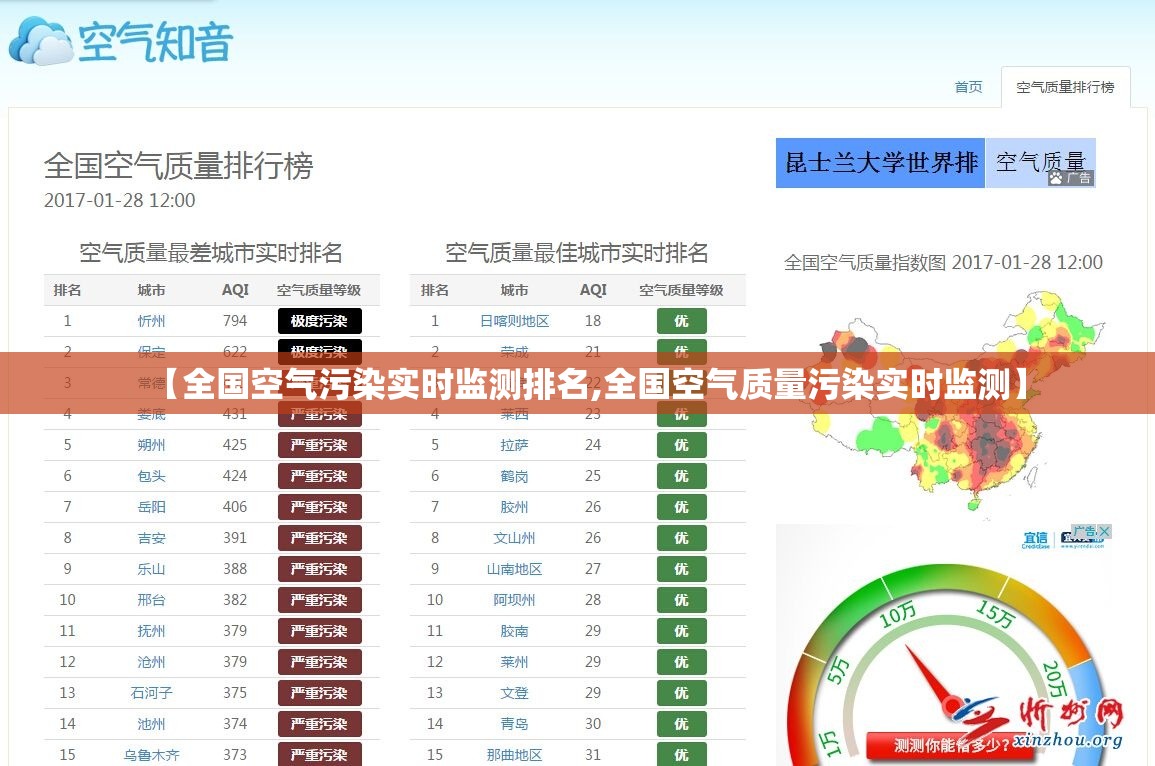【全国空气污染实时监测排名,全国空气质量污染实时监测】 【全国空气污染实时监测排名,全国空气质量污染实时监测】