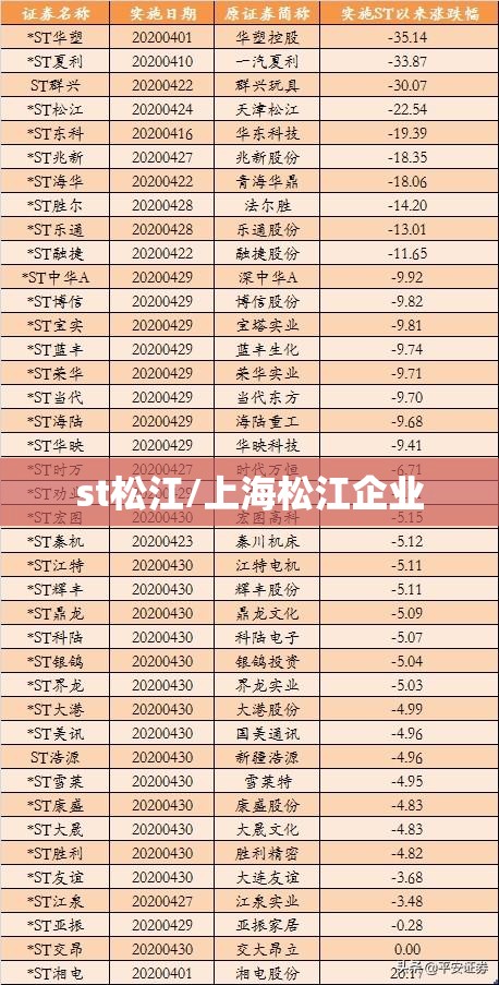 st松江/上海松江企业