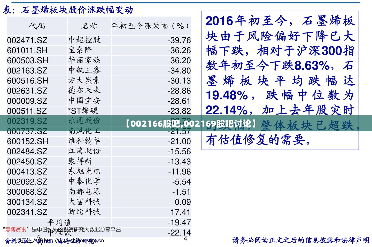 【002166股吧,002169股吧讨论】