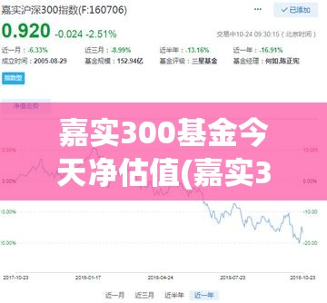 嘉实300基金今天净估值(嘉实300基金160706今日估值)