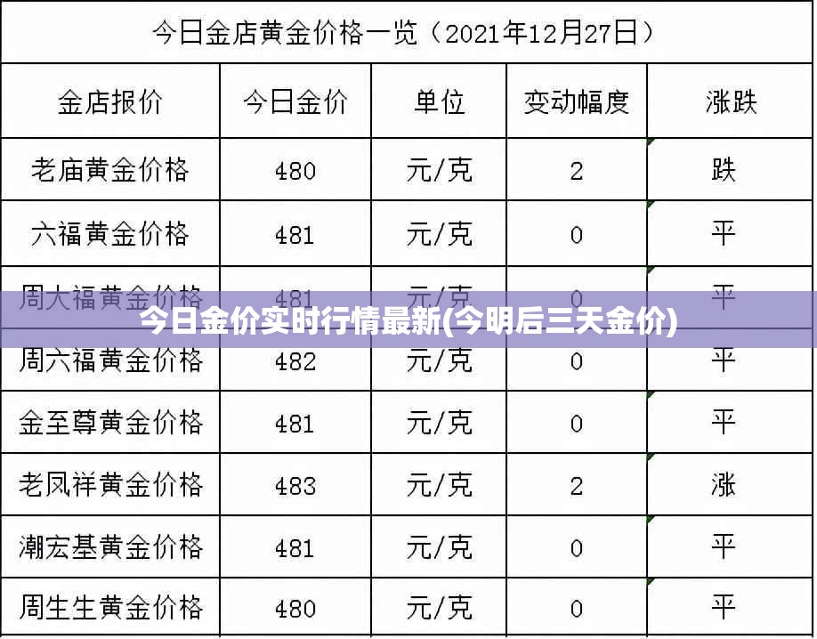 今日金价实时行情最新(今明后三天金价)