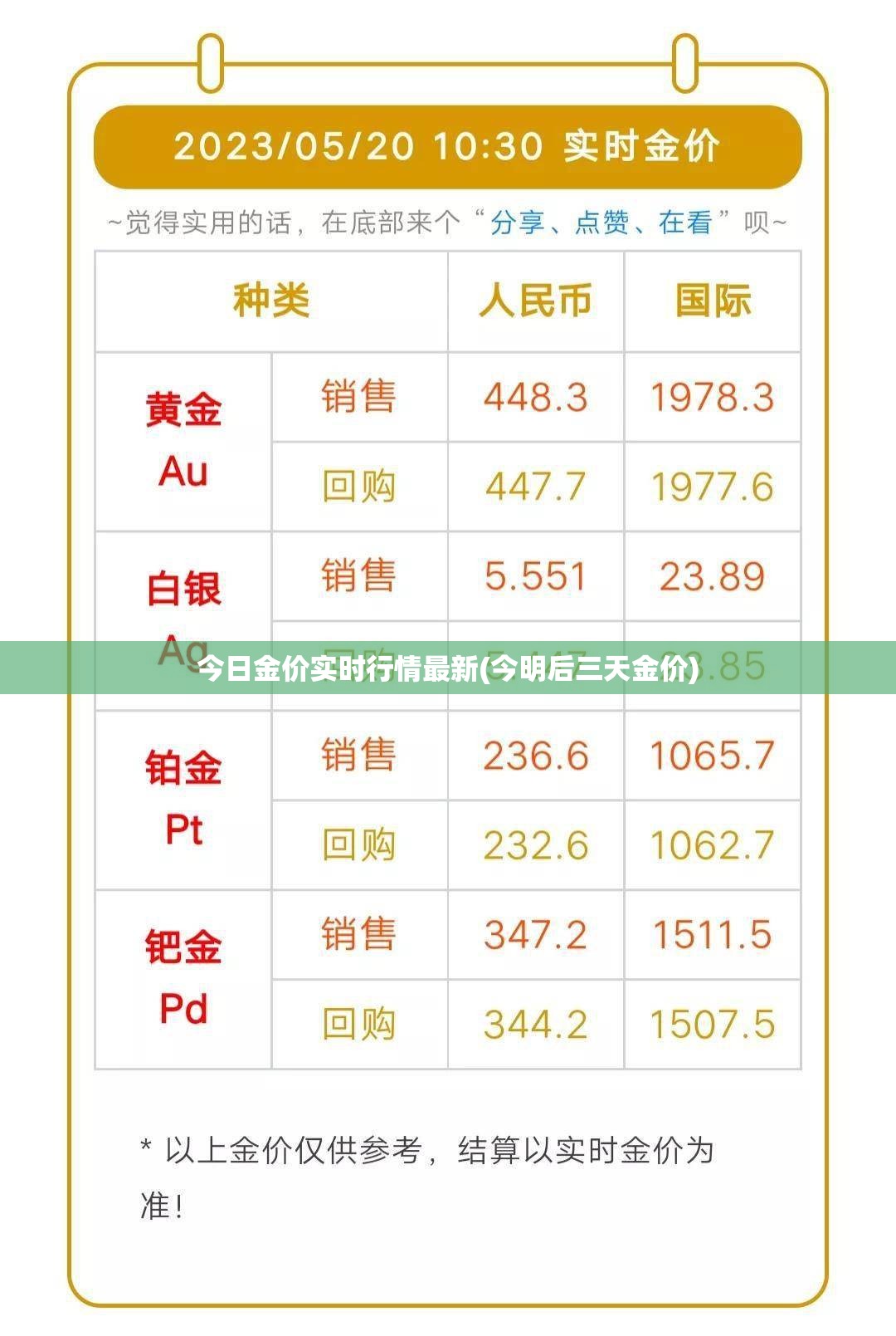 今日金价实时行情最新(今明后三天金价)
