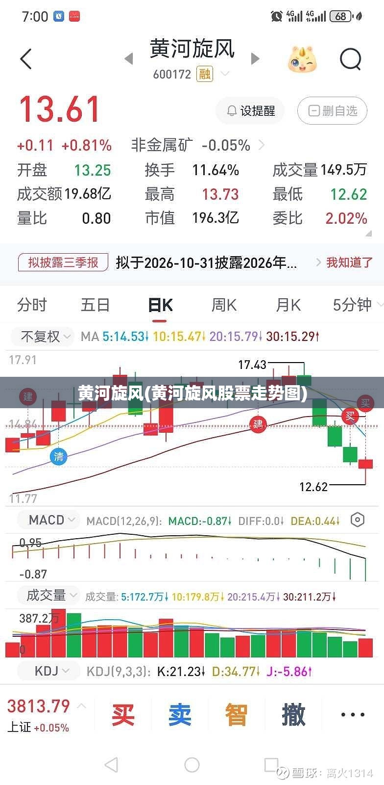 黄河旋风(黄河旋风股票走势图) 黄河旋风(黄河旋风股票走势图)