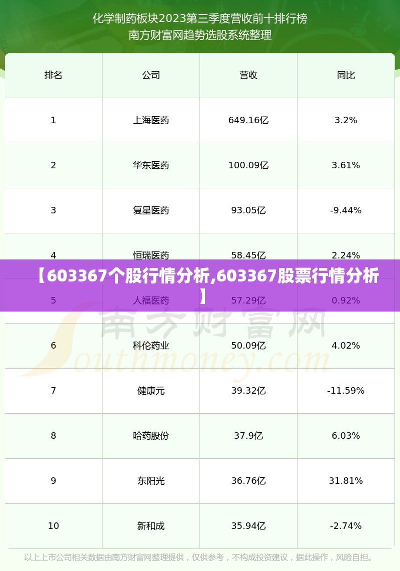 【603367个股行情分析,603367股票行情分析】 【603367个股行情分析,603367股票行情分析】