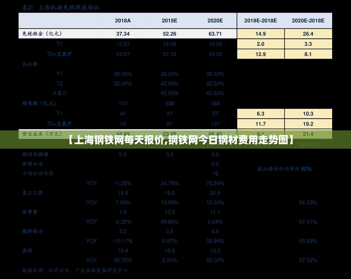 【上海钢铁网每天报价,钢铁网今日钢材费用走势图】