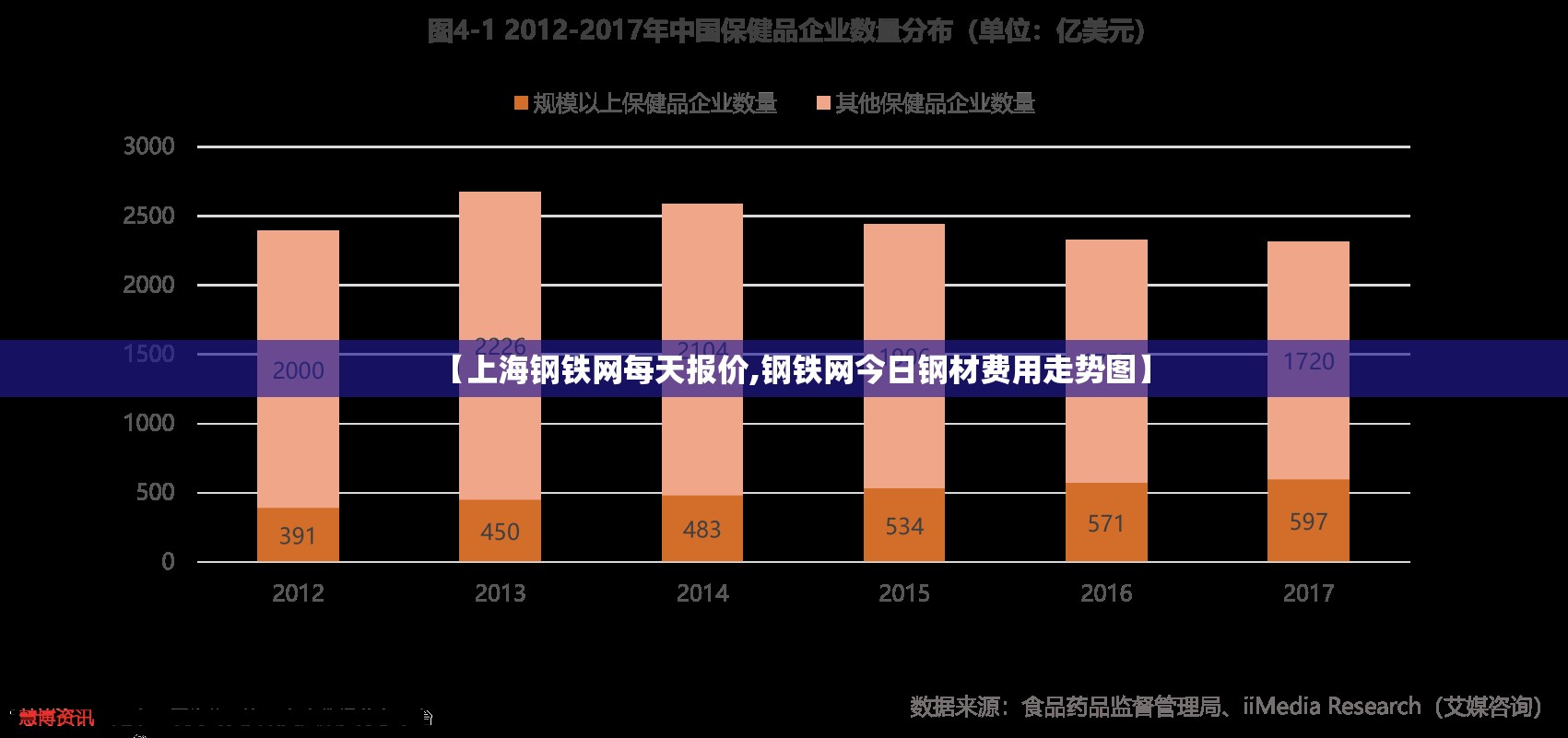 【上海钢铁网每天报价,钢铁网今日钢材费用走势图】