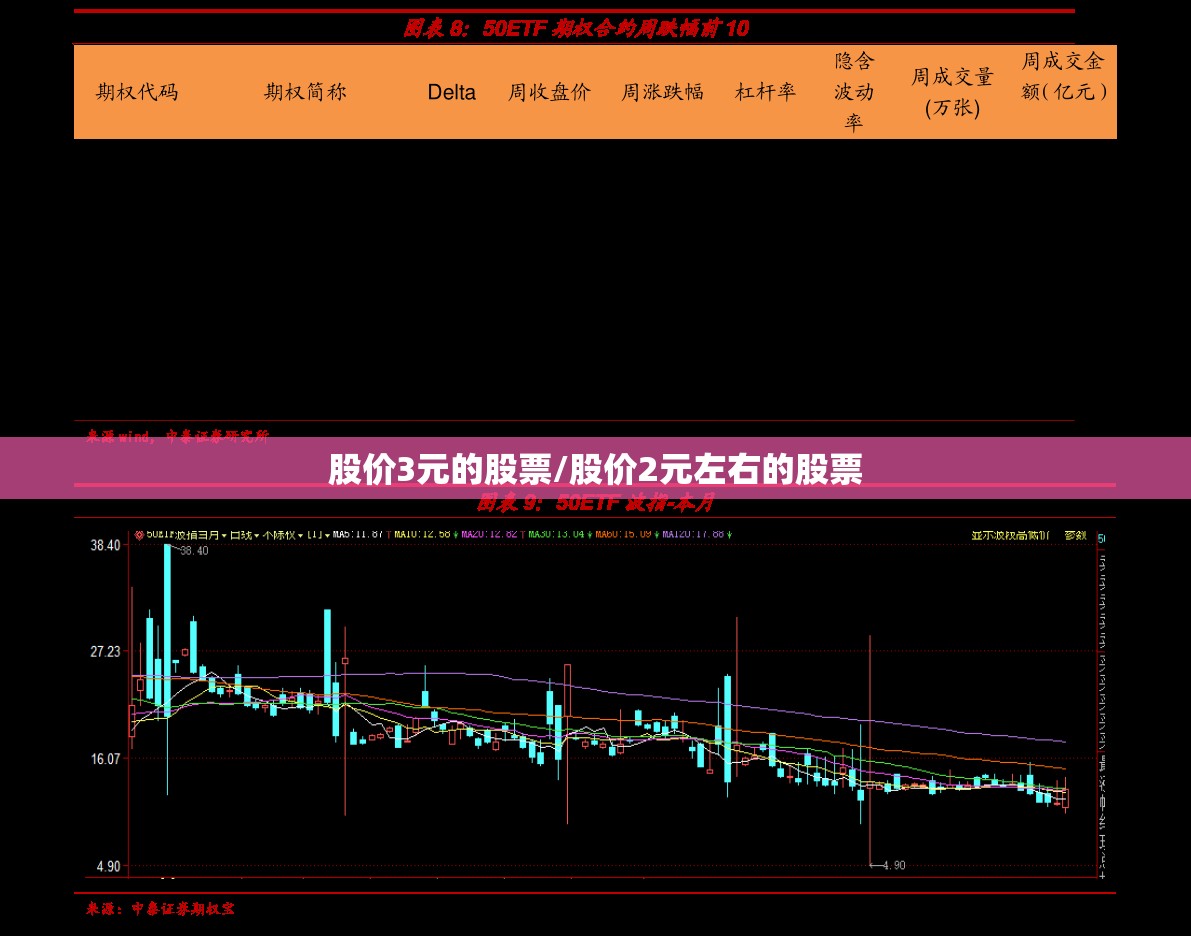 股价3元的股票/股价2元左右的股票