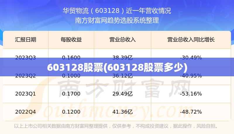 603128股票(603128股票多少) 603128股票(603128股票多少)