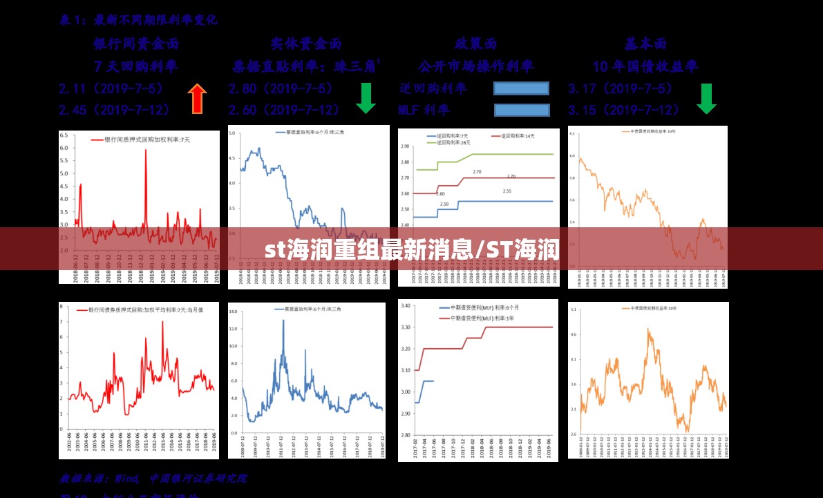st海润重组最新消息/ST海润 st海润重组最新消息/ST海润