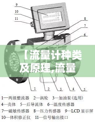 【流量计种类及原理,流量计包含哪些种类】 【流量计种类及原理,流量计包含哪些种类】