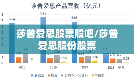 莎普爱思股票股吧/莎普爱思股份股票