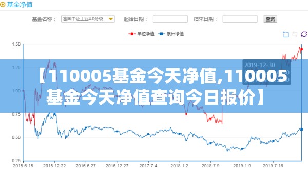 【110005基金今天净值,110005基金今天净值查询今日报价】