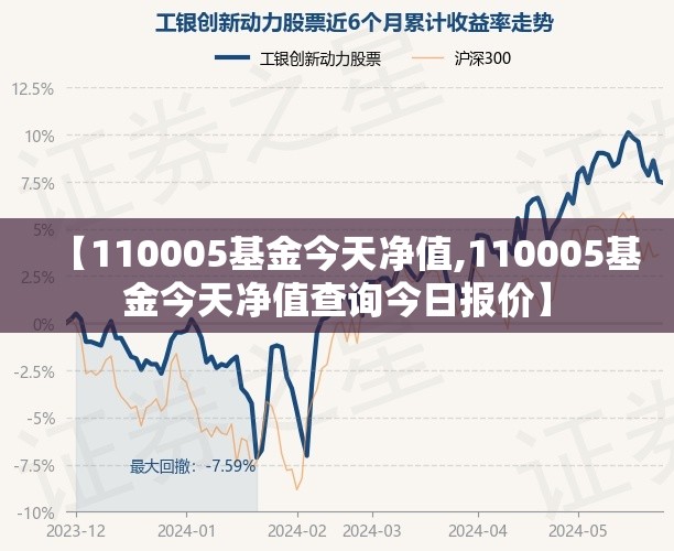 【110005基金今天净值,110005基金今天净值查询今日报价】