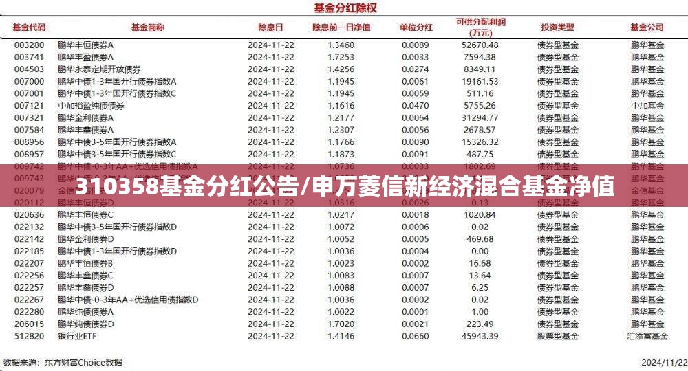 310358基金分红公告/申万菱信新经济混合基金净值 310358基金分红公告/申万菱信新经济混合基金净值