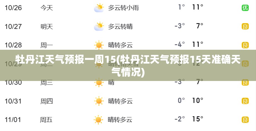 牡丹江天气预报一周15(牡丹江天气预报15天准确天气情况) 牡丹江天气预报一周15(牡丹江天气预报15天准确天气情况)