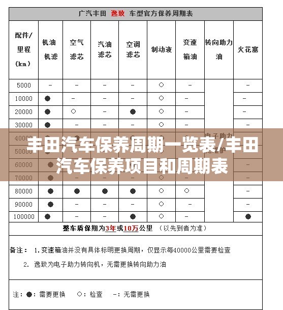 丰田汽车保养周期一览表/丰田汽车保养项目和周期表 丰田汽车保养周期一览表/丰田汽车保养项目和周期表