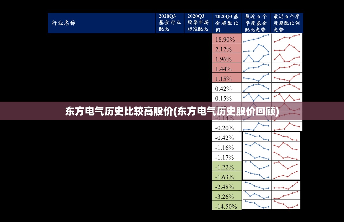 东方电气历史比较高股价(东方电气历史股价回顾)