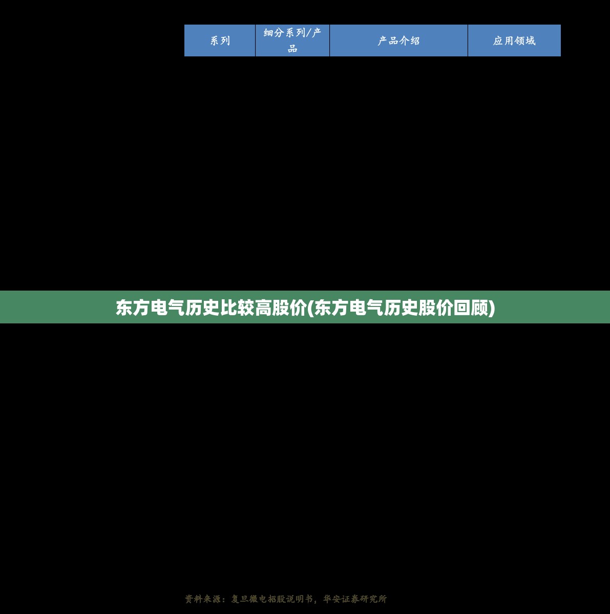 东方电气历史比较高股价(东方电气历史股价回顾)