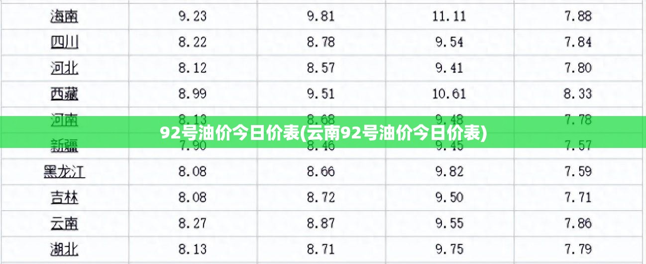 92号油价今日价表(云南92号油价今日价表) 92号油价今日价表(云南92号油价今日价表)