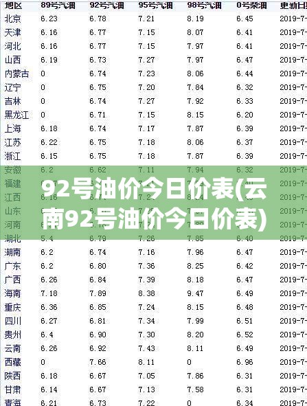 92号油价今日价表(云南92号油价今日价表) 92号油价今日价表(云南92号油价今日价表)