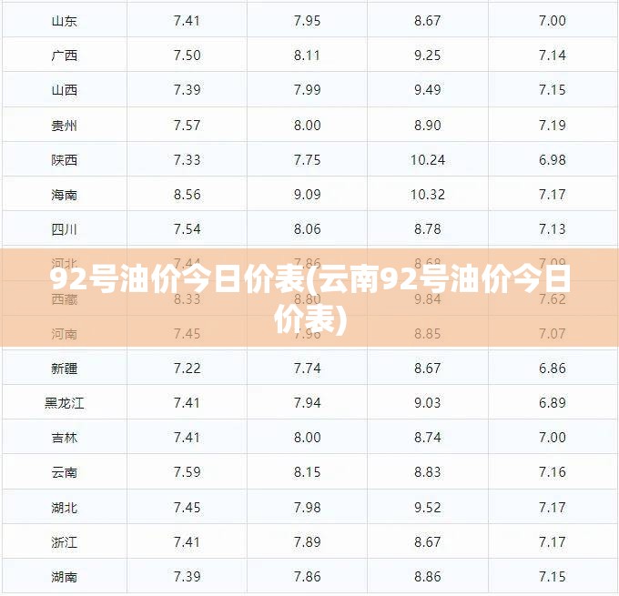 92号油价今日价表(云南92号油价今日价表) 92号油价今日价表(云南92号油价今日价表)