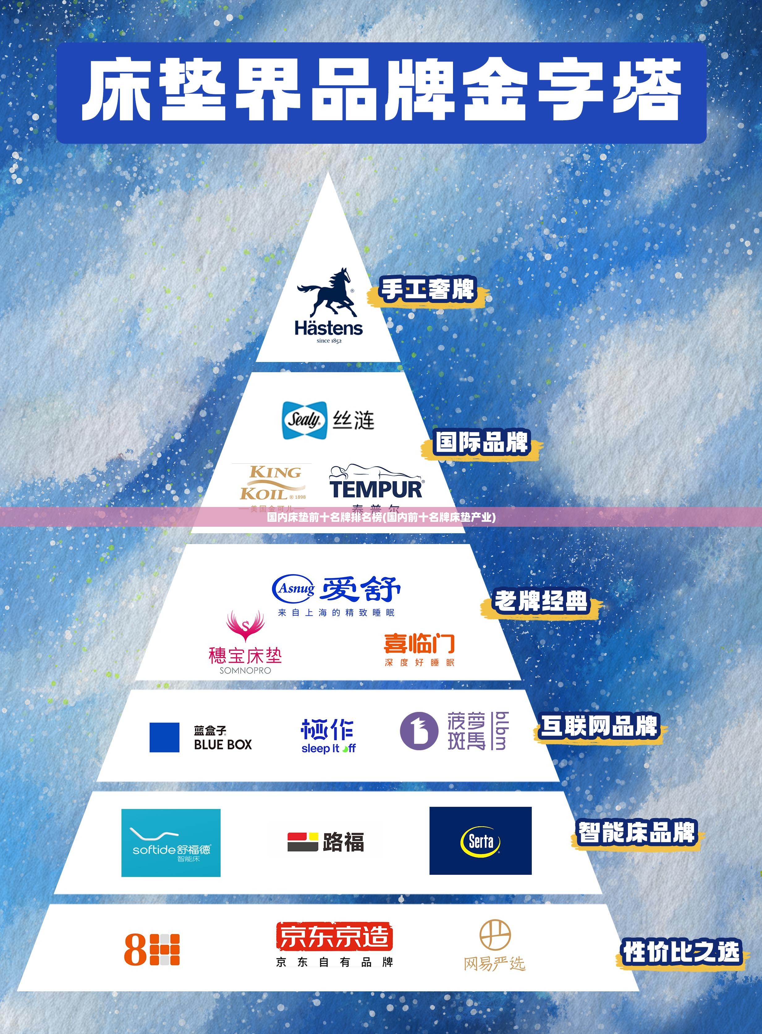 国内床垫前十名牌排名榜(国内前十名牌床垫产业) 国内床垫前十名牌排名榜(国内前十名牌床垫产业)