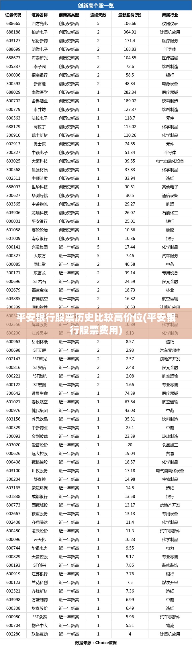 平安银行股票历史比较高价位(平安银行股票费用) 平安银行股票历史比较高价位(平安银行股票费用)