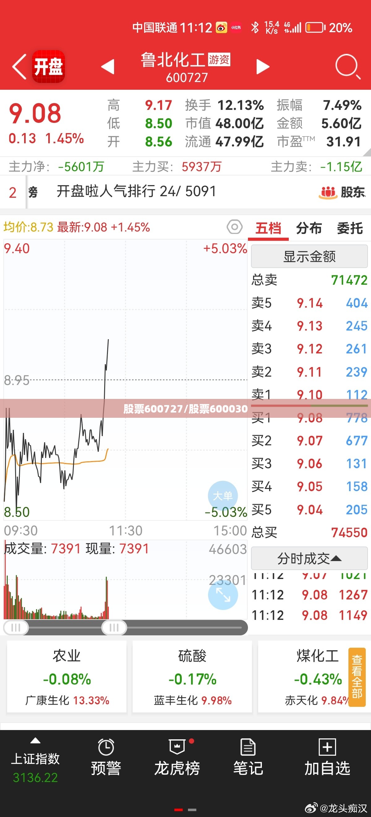 股票600727/股票600030
